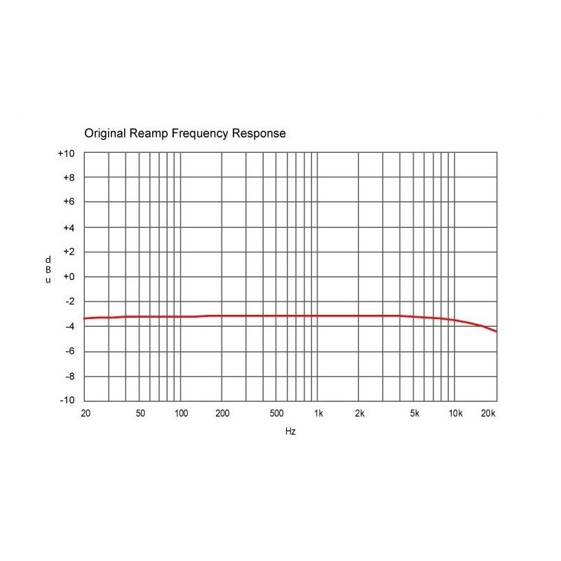 RADIAL PRO Reamp JCR - re-amper pasywny