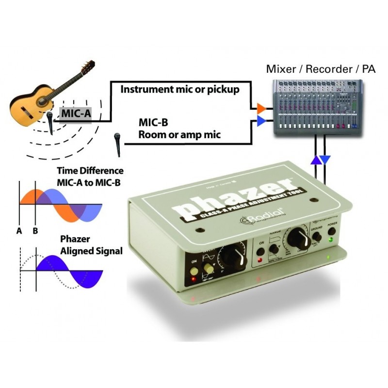 RADIAL PRO Phazer - korektor fazy