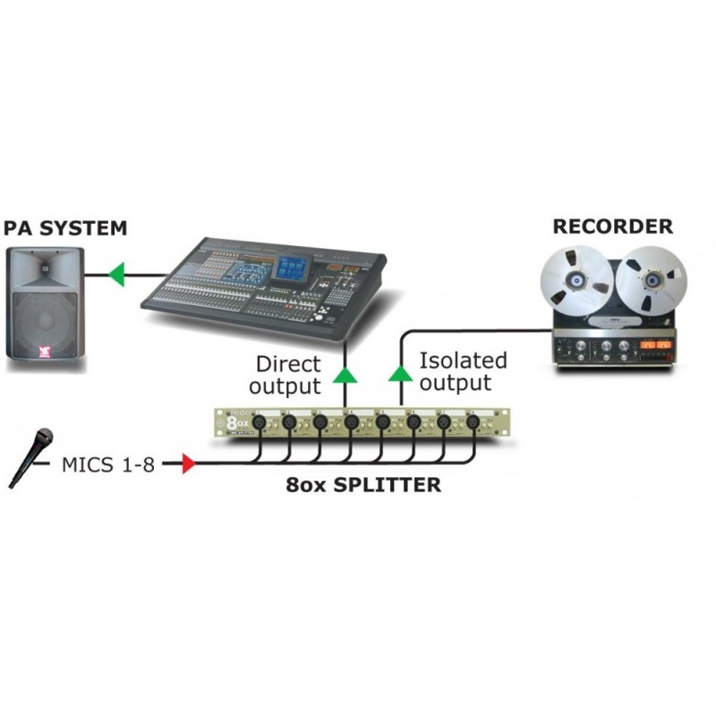 RADIAL PRO OX8-R - splitter mikrofonowy