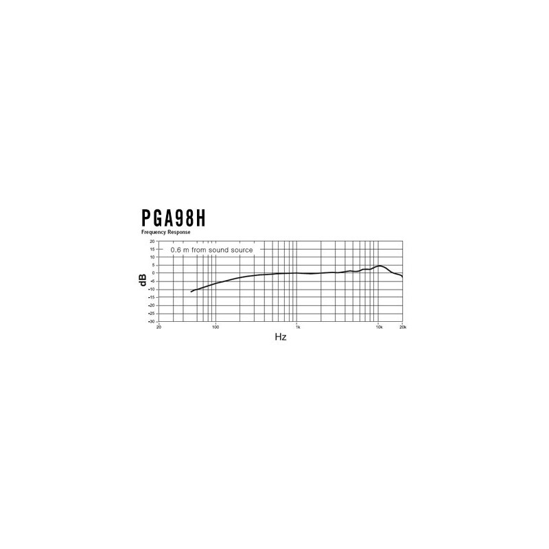 SHURE PGA98H-TQG - Mikrofon pojemnościowy