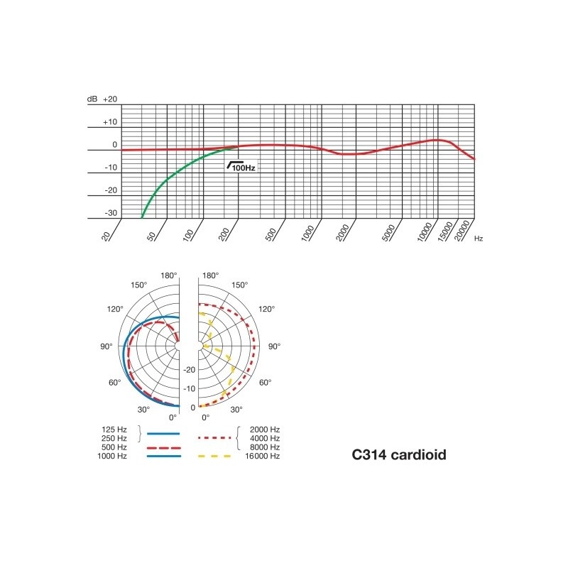AKG C314 - mikrofon pojemnościowy