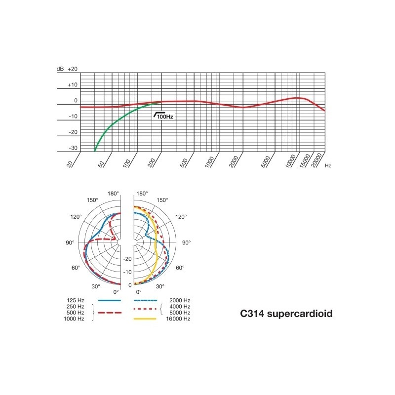 AKG C314 - mikrofon pojemnościowy