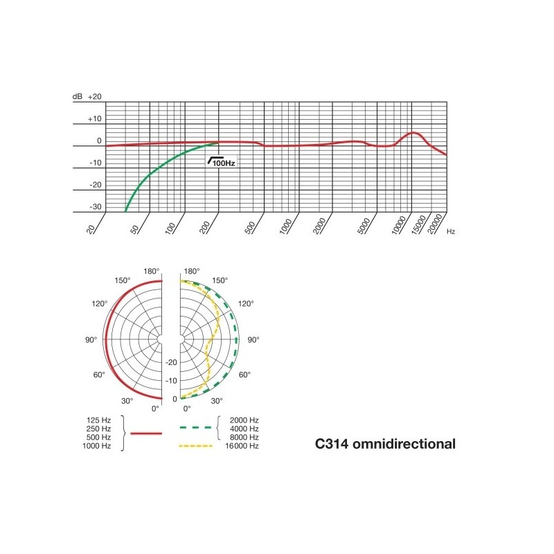 AKG C314 - mikrofon pojemnościowy