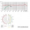 AKG C314 - mikrofon pojemnościowy