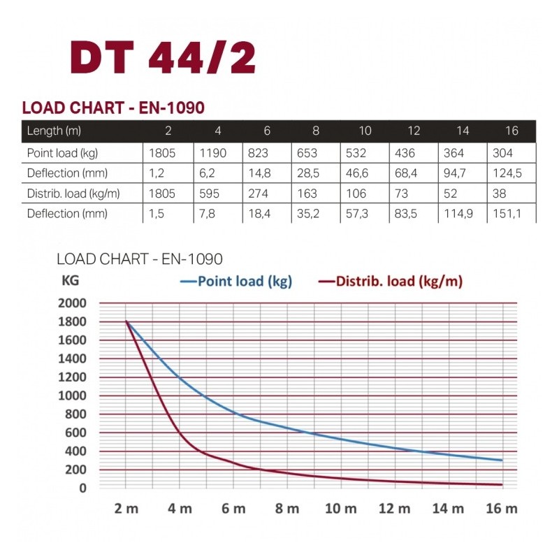 DURATRUSS DT 44sls2-150 - kratownica