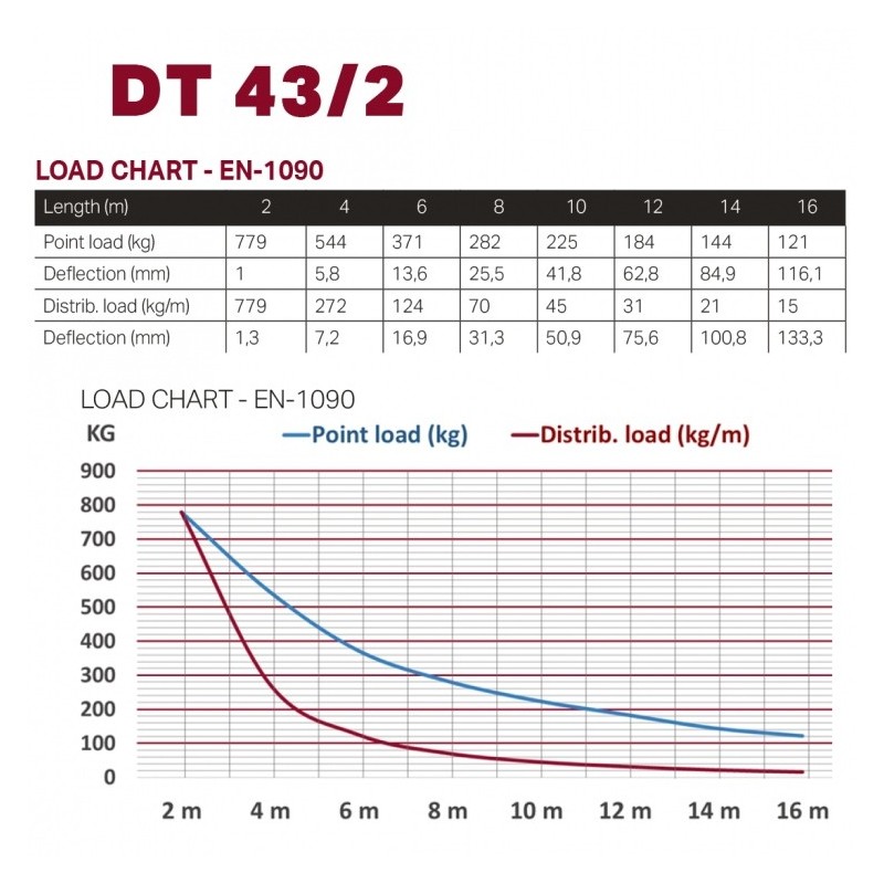 DURATRUSS DT 43sls2-200 - kratownica