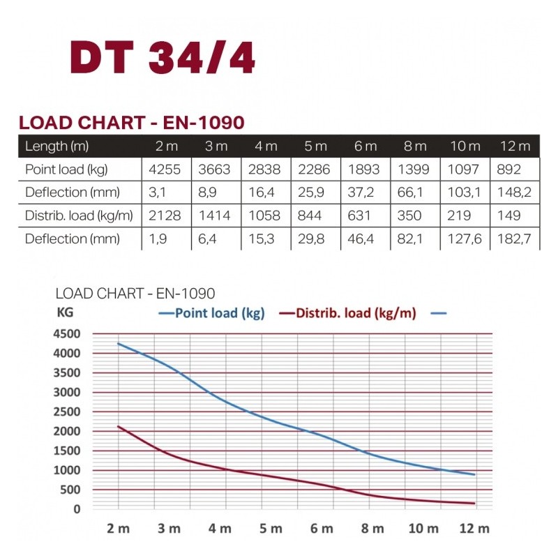 DURATRUSS DT 34sls4-300 - kratownica