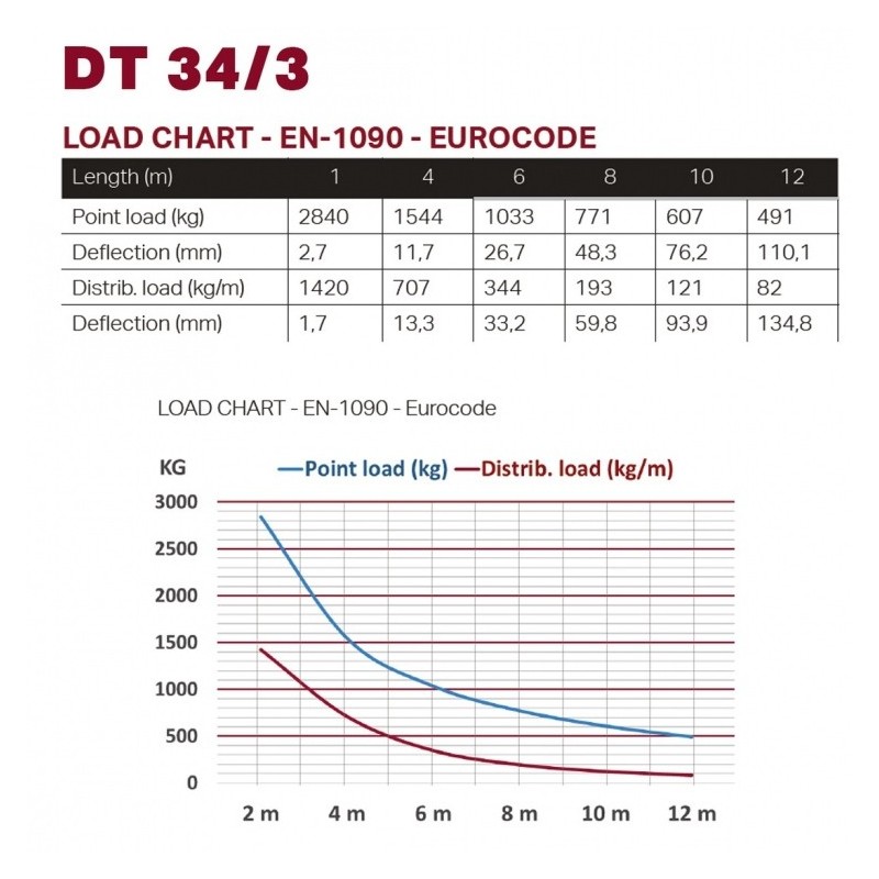 DURATRUSS DT 34sls3-200 - kratownica