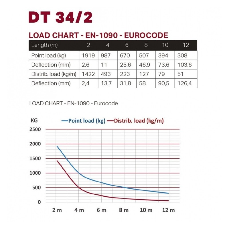 DURATRUSS DT 34sls2-150 - kratownica