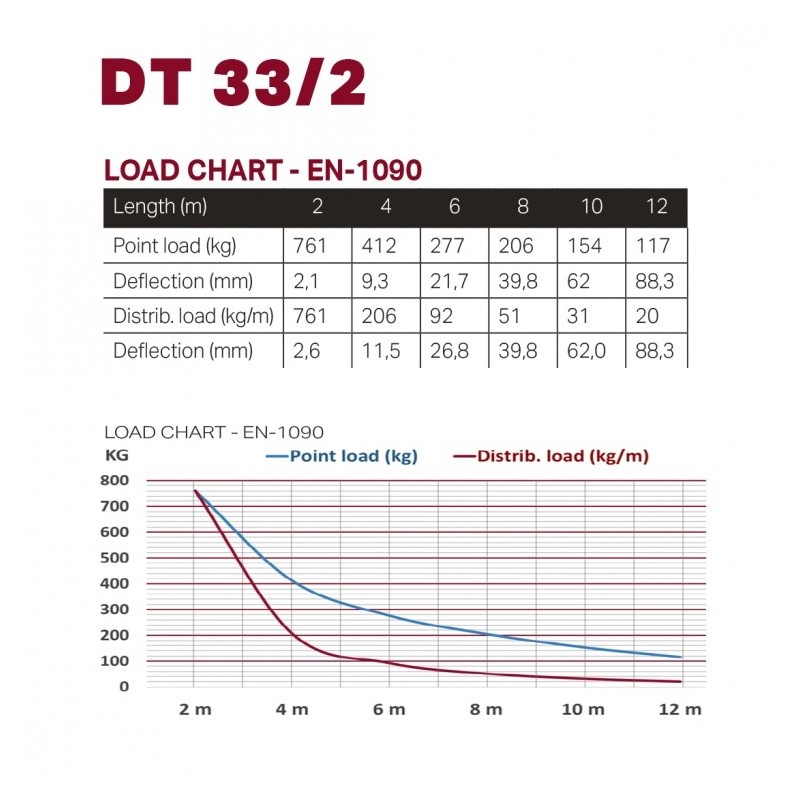 DURATRUSS DT 33sls2-300 - kratownica