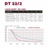 DURATRUSS DT 33 2-025 - kratownica
