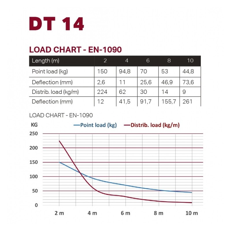 DURATRUSS DT 14-100 - kratownica