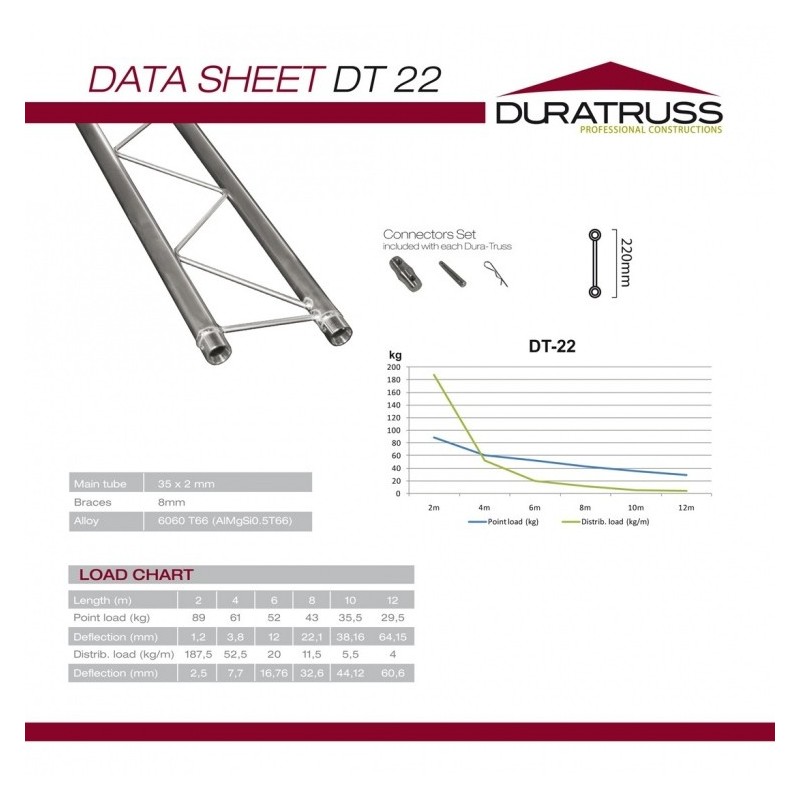 DURATRUSS DT 22-450 - kratownica