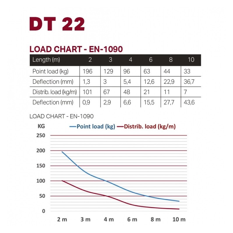 DURATRUSS DT 22-300 - kratownica