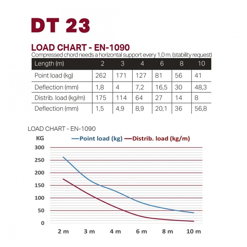 DURATRUSS DT 23-150 - kratownica