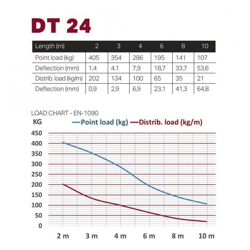 DURATRUSS DT 24-200 - kratownica
