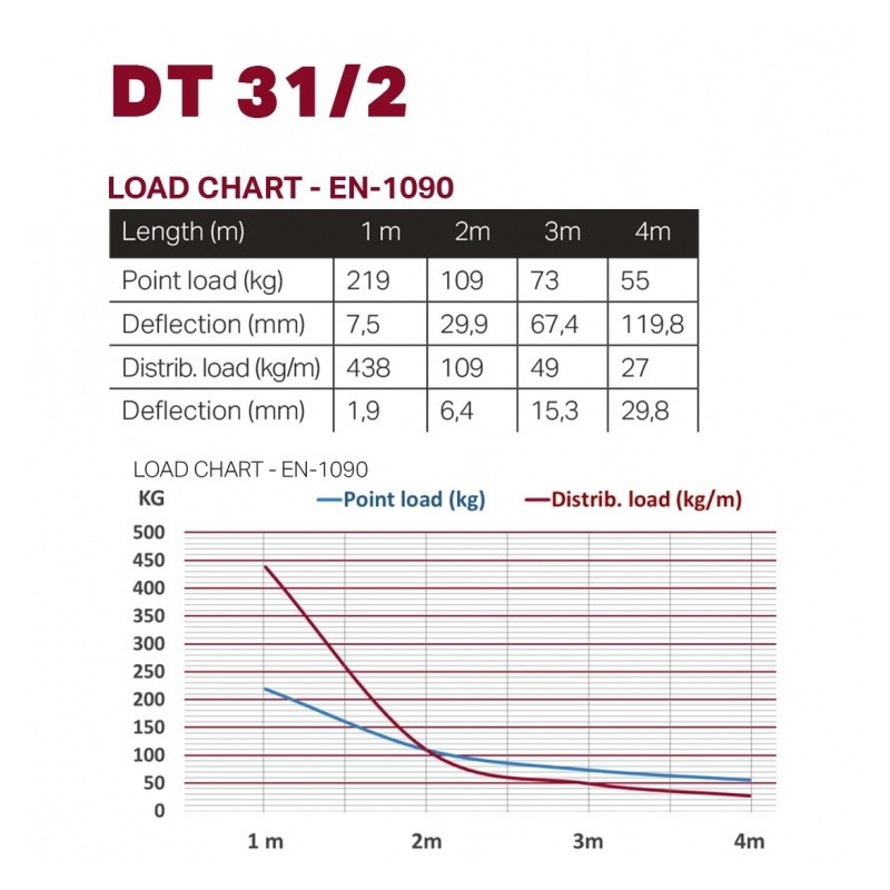 DURATRUSS DT 31sls2-500 - kratownica