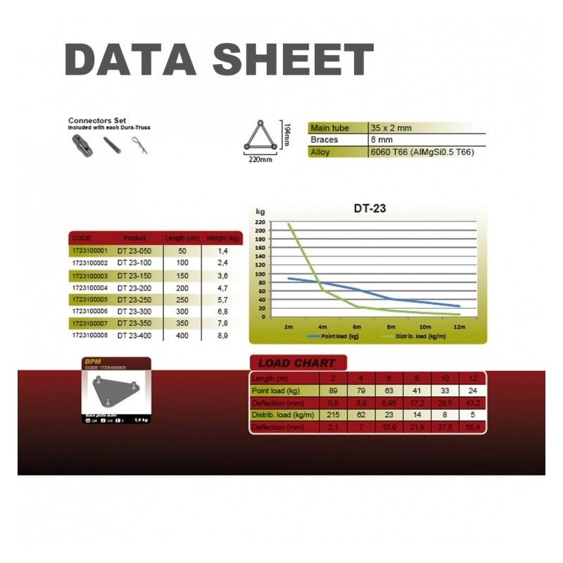 Duratruss DT 23 C34-LD - konstrukcja alu