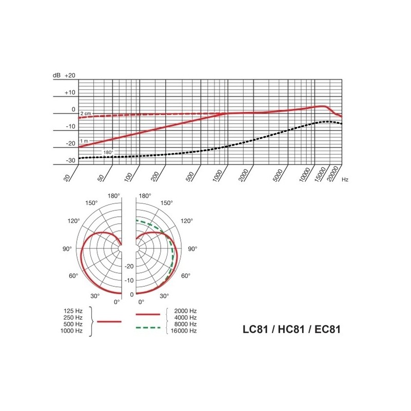 AKG LC81MD black - mikrofon lavalier