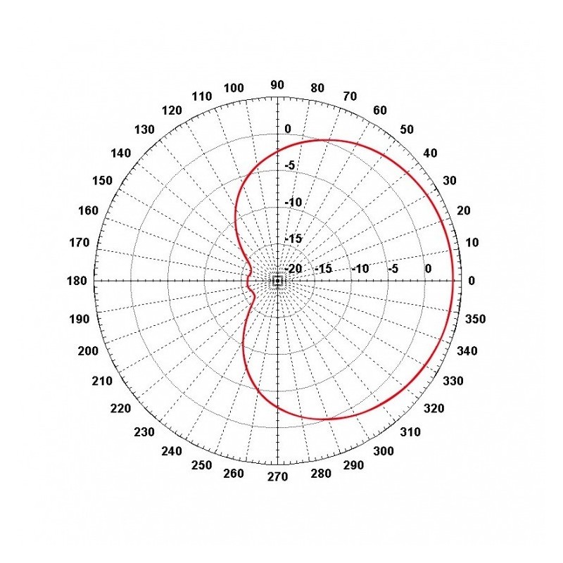 Mipro AT-90W - Antena kierunkowa