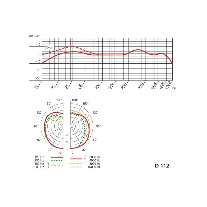 AKG D112 MKII - mikrofon dynamiczny do stopy