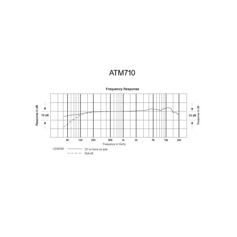 Audio Technica ATM710 - mikrofon pojemnościowy