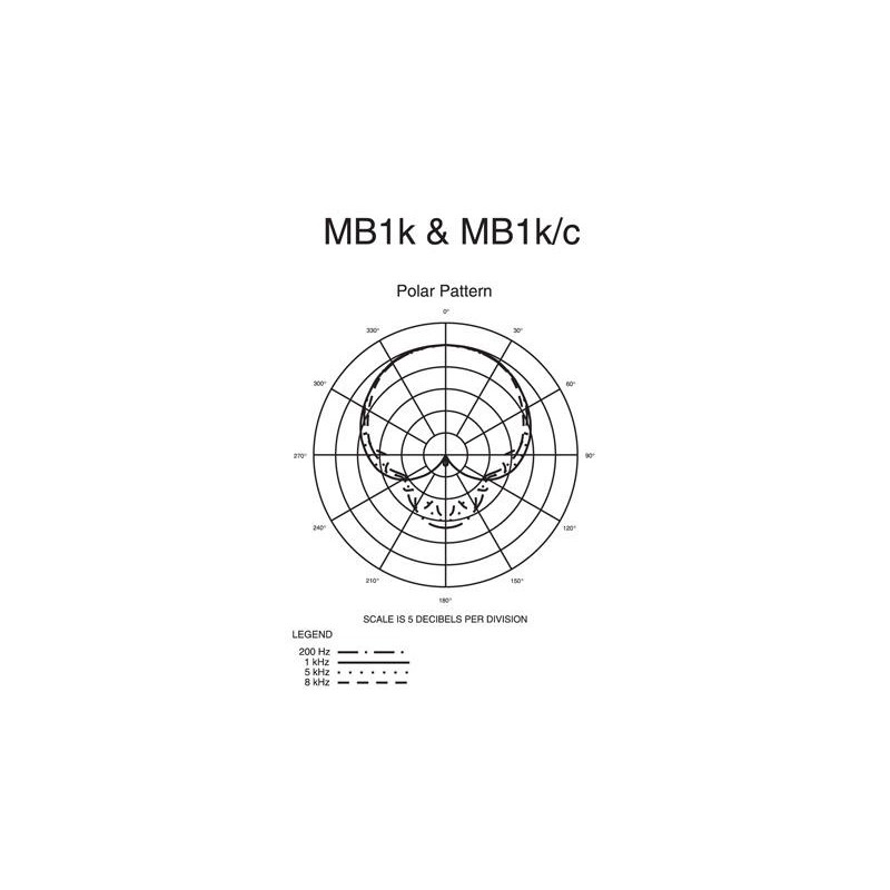 Audio Technica MB1k - mikrofon dynamiczny