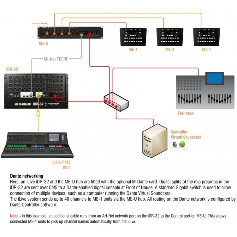 ALLEN & HEATH ME-U - monitor hub