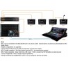 ALLEN & HEATH ME-U - monitor hub