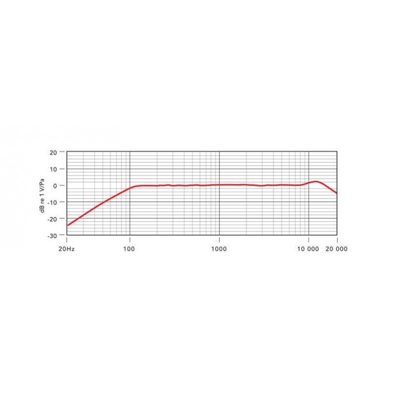 RODE M2 - mikrofon pojemnościowy
