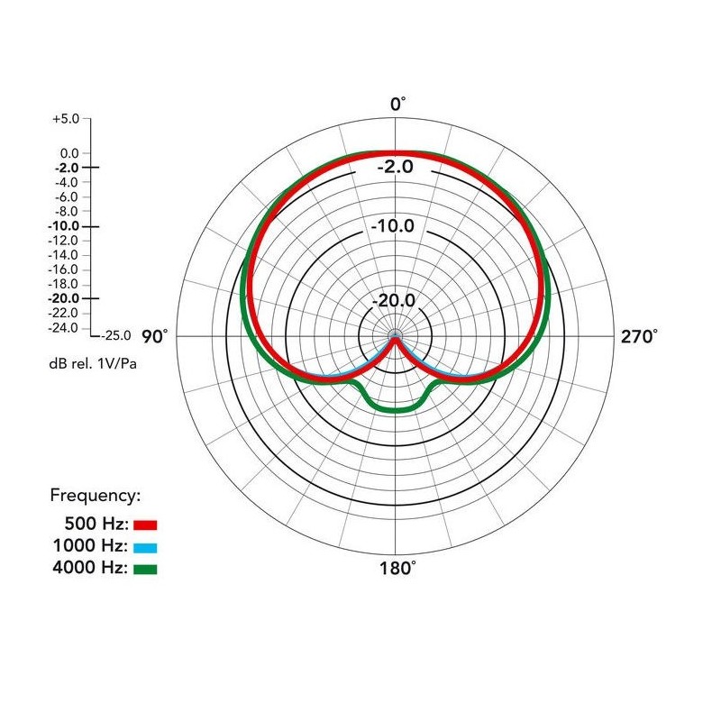 RODE NT1000 - mikrofon pojemnoścowy