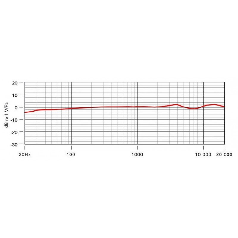 RODE NT3 - mikrofon pojemnościowy