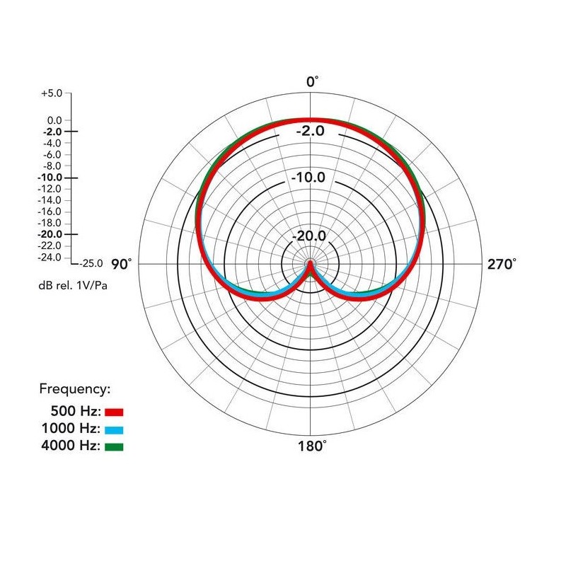 RODE NT3 - mikrofon pojemnościowy