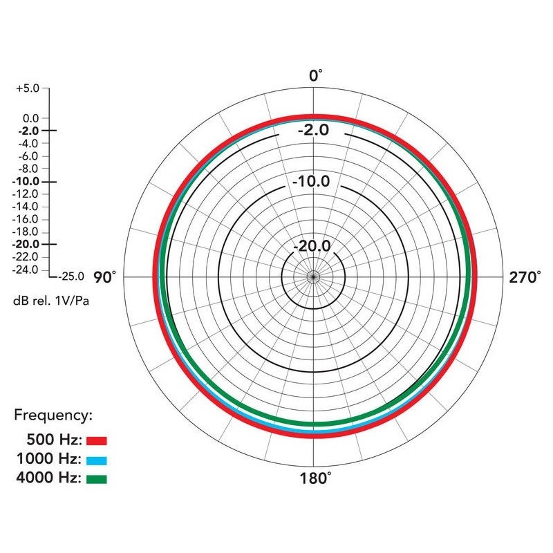 RODE NT55 -  mikrofon pojemnościowy