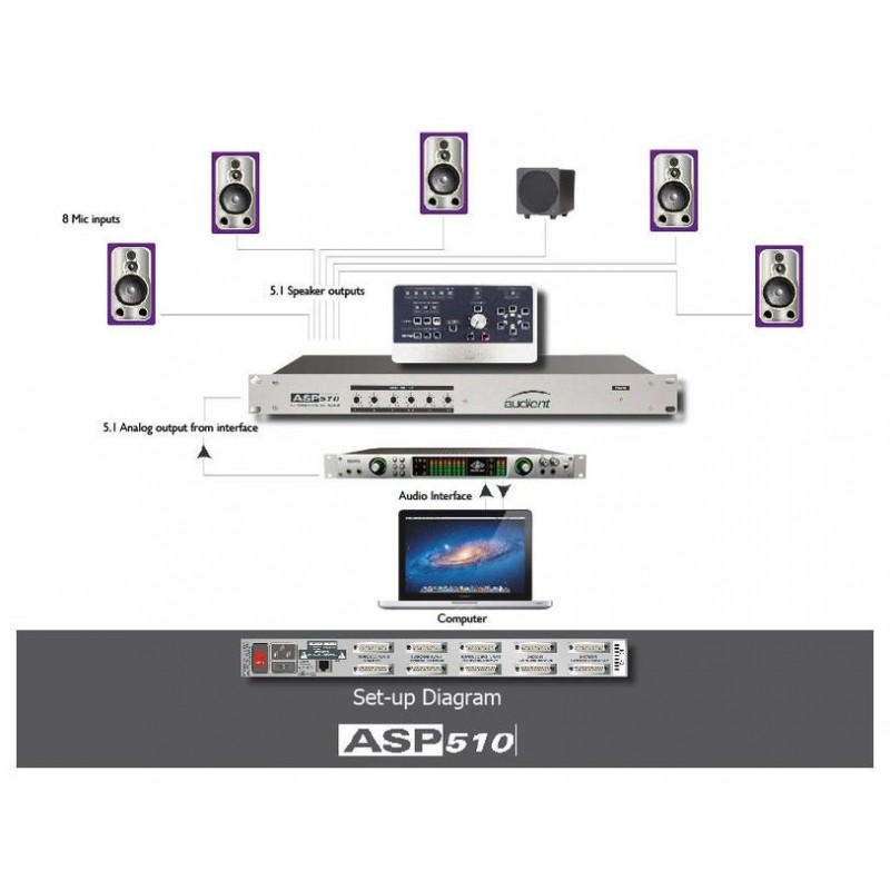 AUDIENT ASP510 - Kontroler dźwięku Surround