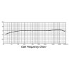 SAMSON C02 PARA frequency response
