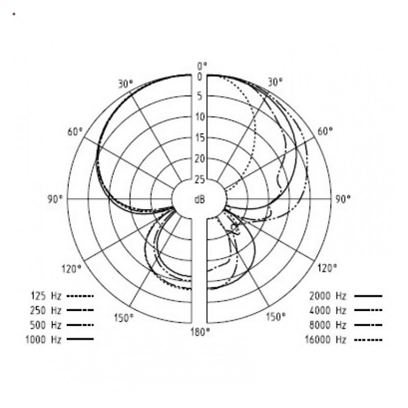 SENNHEISER MD 431 II - mikrofon dynamiczny
