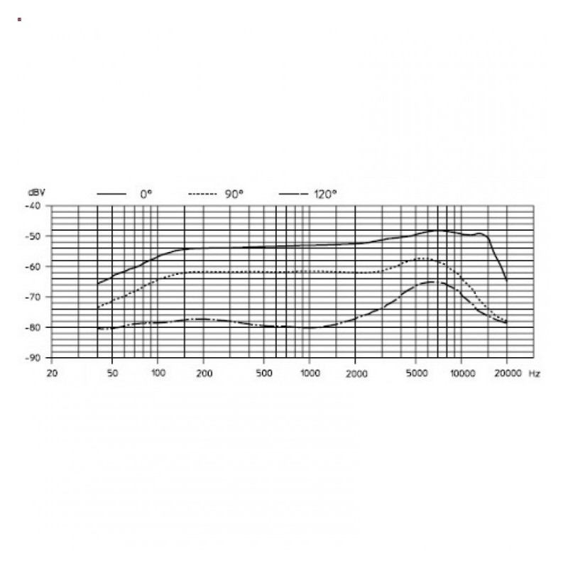 SENNHEISER MD 431 II - mikrofon dynamiczny