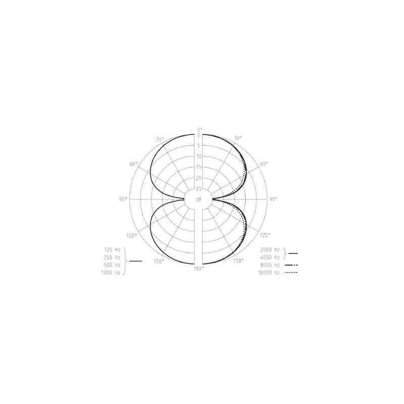 SENNHEISER MKH 30 P48 - mikrofon pojemnościowy