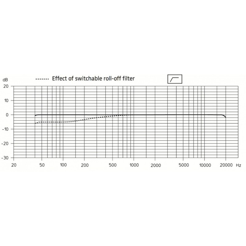 SENNHEISER MKH 30 P48 - mikrofon pojemnościowy