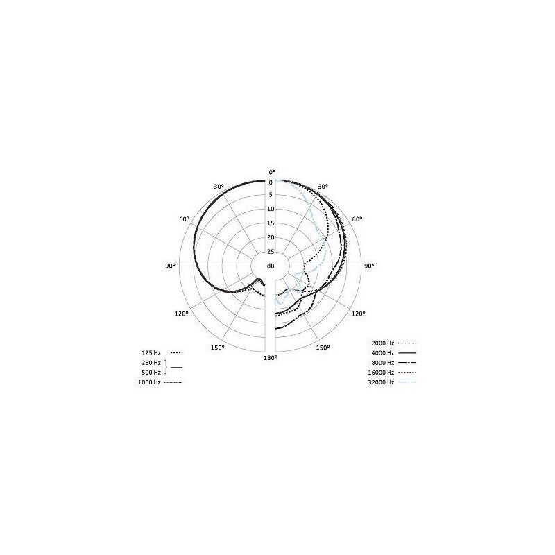 SENNHEISER MKH 8040 - mikrofon pojemnościowy