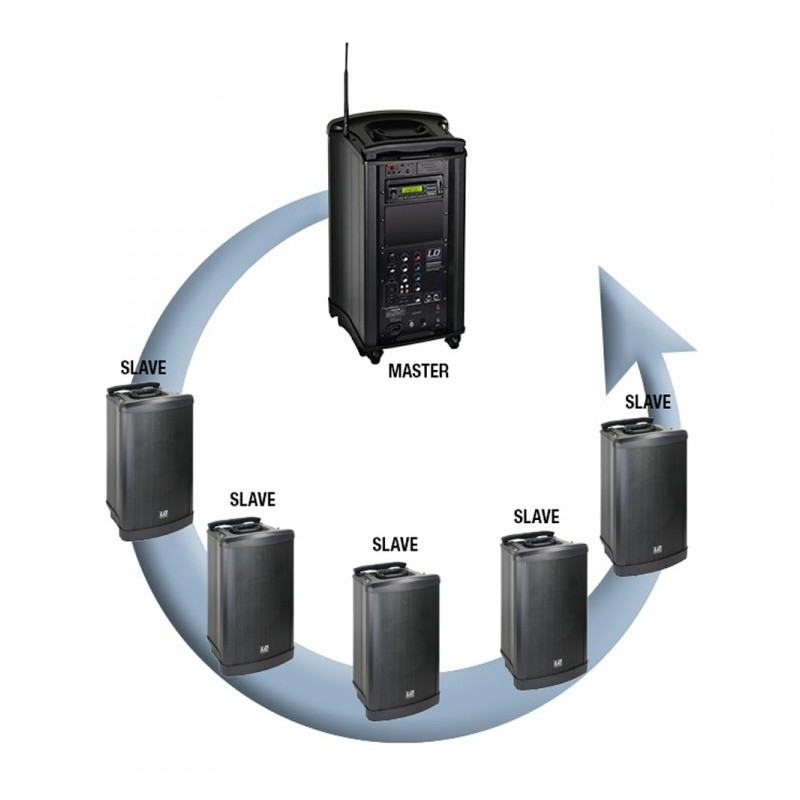LD Systems Roadman 102 SL - kolumna aktywna