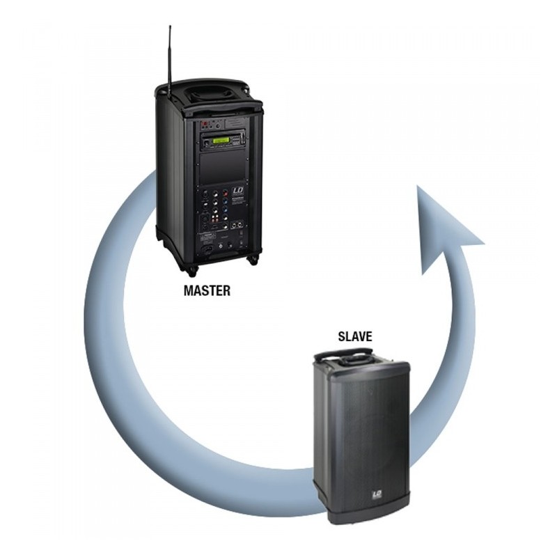 LD SYSTEMS Roadman 102 SP - kolumna pasywna