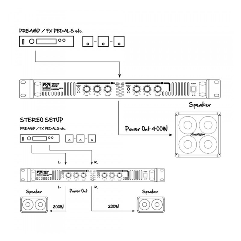 PALMER MACHT 402 - końcówka mocy do gitary