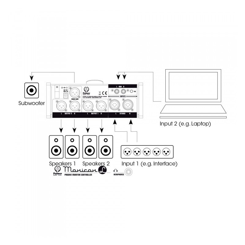 PALMER MONICONL - Kontroler do monitorów