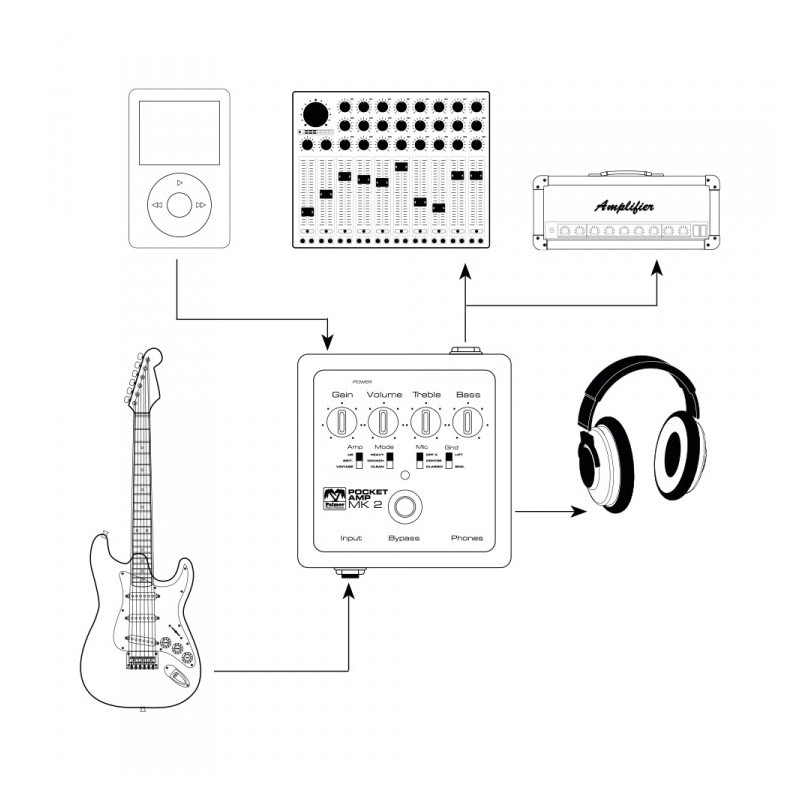 PALMER PEPAMPMKII - preamp gitarowy
