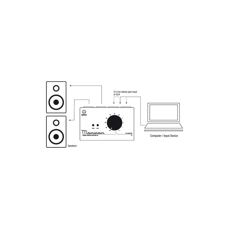 Palmer MONICON Pro - kontroler monitorów pasywnych