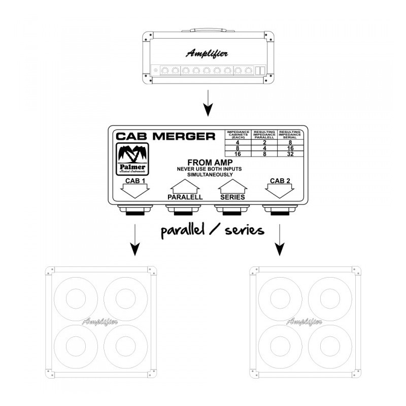 Palmer MI CAB M - sumator do kolumn gitarowych