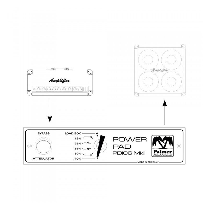 Palmer MI PDI 06 L08 - Tłumik mocy