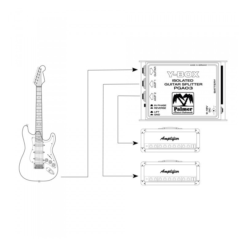 Palmer MI Y-BOX - Rozdzielacz sygnału
